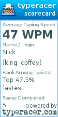Scorecard for user king_coffey