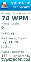 Scorecard for user king_dj_ii