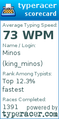 Scorecard for user king_minos