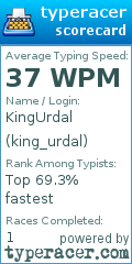 Scorecard for user king_urdal