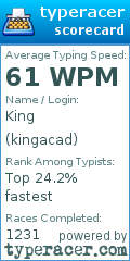 Scorecard for user kingacad