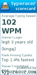 Scorecard for user kingaj