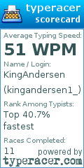 Scorecard for user kingandersen1_