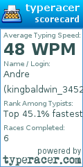 Scorecard for user kingbaldwin_3452
