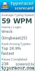 Scorecard for user kingbeast25