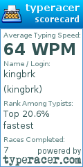 Scorecard for user kingbrk