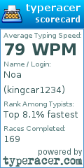 Scorecard for user kingcar1234