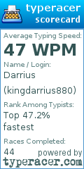 Scorecard for user kingdarrius880