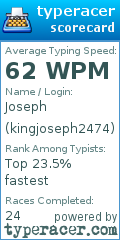 Scorecard for user kingjoseph2474