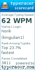 Scorecard for user kingjulian1