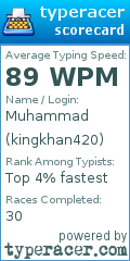 Scorecard for user kingkhan420