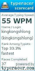Scorecard for user kingkongshlong