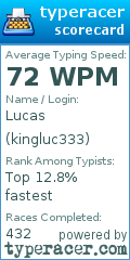 Scorecard for user kingluc333