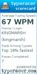Scorecard for user kingmarsh
