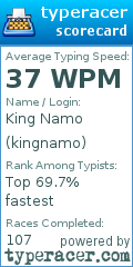 Scorecard for user kingnamo