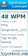 Scorecard for user kingnolimit_223