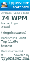 Scorecard for user kingofcowards