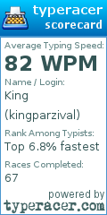 Scorecard for user kingparzival