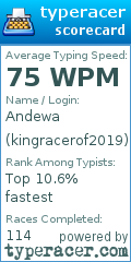 Scorecard for user kingracerof2019