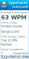Scorecard for user kings1234