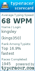 Scorecard for user kings350