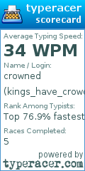 Scorecard for user kings_have_crowds