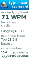 Scorecard for user kingsley4851