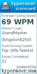 Scorecard for user kingston6250