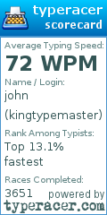 Scorecard for user kingtypemaster