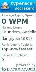 Scorecard for user kingtyper1981