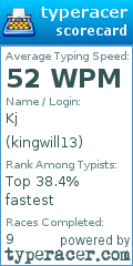 Scorecard for user kingwill13