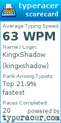Scorecard for user kingxshadow