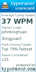 Scorecard for user kingyuan