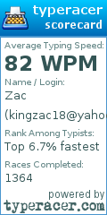 Scorecard for user kingzac18@yahoo.com