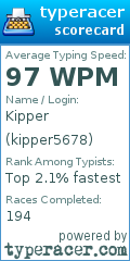 Scorecard for user kipper5678
