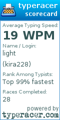 Scorecard for user kira228
