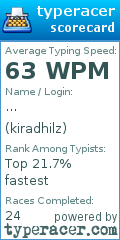 Scorecard for user kiradhilz