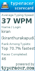 Scorecard for user kiranthurakapudi