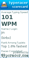 Scorecard for user kirbx