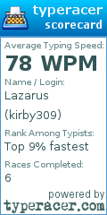 Scorecard for user kirby309