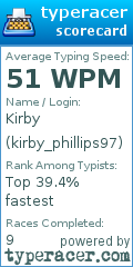 Scorecard for user kirby_phillips97