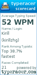 Scorecard for user kirillzhg