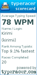 Scorecard for user kirimii