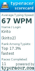 Scorecard for user kirito2