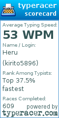 Scorecard for user kirito5896