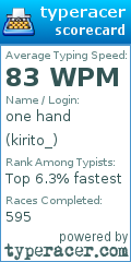 Scorecard for user kirito_