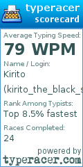 Scorecard for user kirito_the_black_swordsman