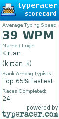 Scorecard for user kirtan_k