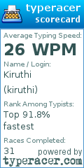 Scorecard for user kiruthi