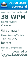 Scorecard for user kiryu_nuts